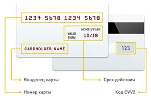 Схема карты